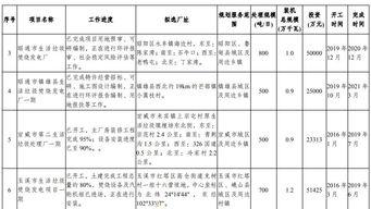 垃圾厂爆料时间规定最新,环保新规下的垃圾分类新动向  第3张