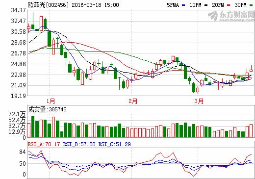 2023欧菲光最新爆料,技术革新与市场布局前瞻