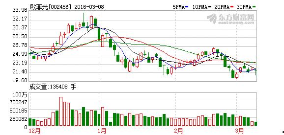 2023欧菲光最新爆料,技术革新与市场布局前瞻  第3张