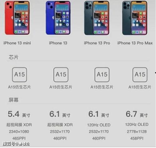 苹果13最新价格爆料表,性价比再升级,入手好时机! 第2张 苹果13最新价格爆料表,性价比再升级,入手好时机! 第2张