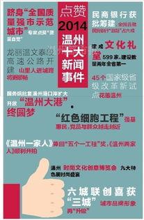 最新温州爆料事件新闻报道,真相揭开，引发社会关注